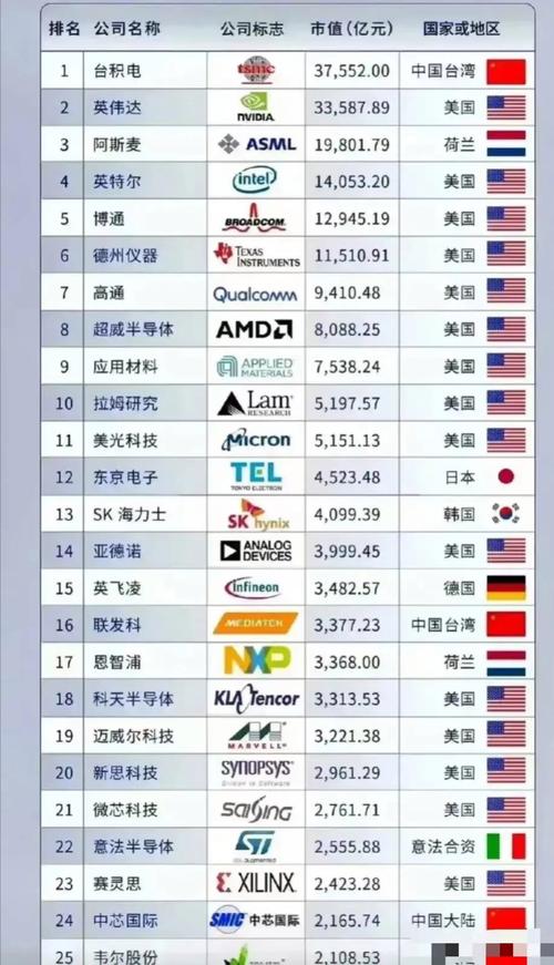 内存芯片厂商有哪些