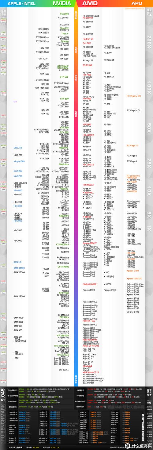 RX5600XT显卡详细参数评测介绍