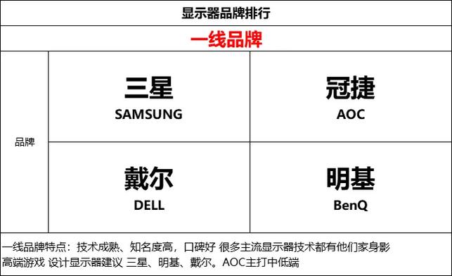 中国前十液晶显示器哪个品牌好