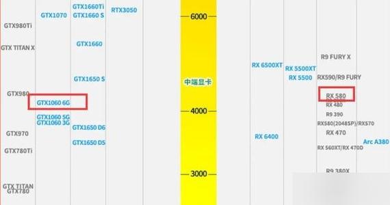 amd显卡型号一览表
