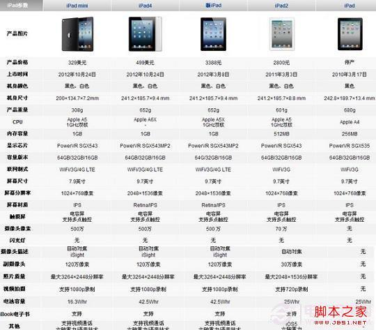 ipad2同ipad3尺寸是多少?