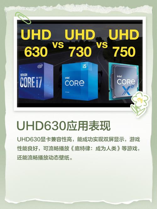 英特尔核芯显卡性能怎样?