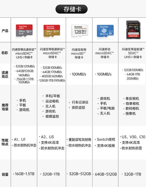 一个内存卡大约多少钱啊