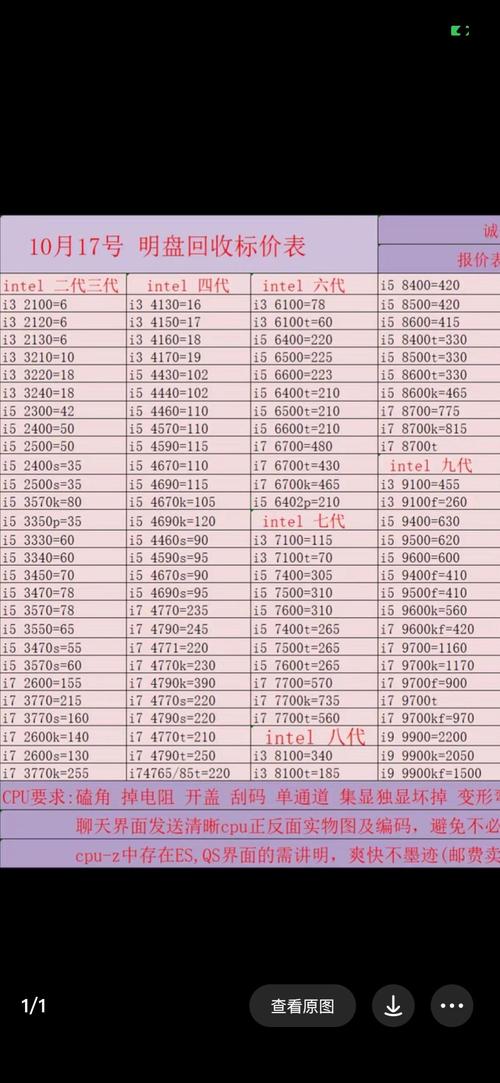 为什么酷睿i5比酷睿i7便宜?