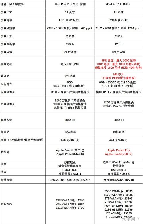 ipadmini和pro的区别