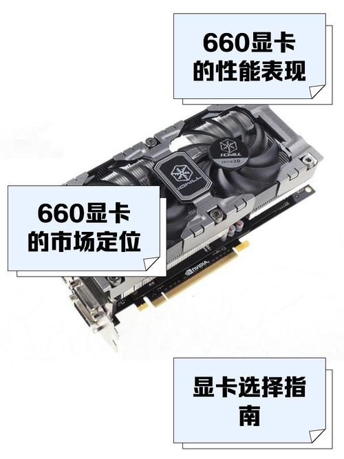 为什么660推荐的电源要450w,而实际上300就够了?