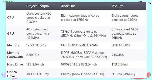 xboxonex相当于什么显卡