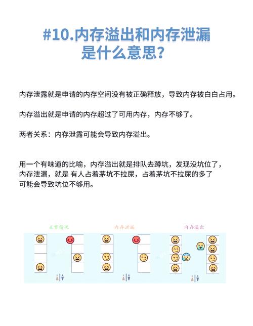 内存溢出和内存泄漏的区别