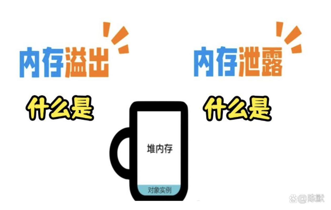 出现oom,怎么判断是内存溢出还是内存泄漏