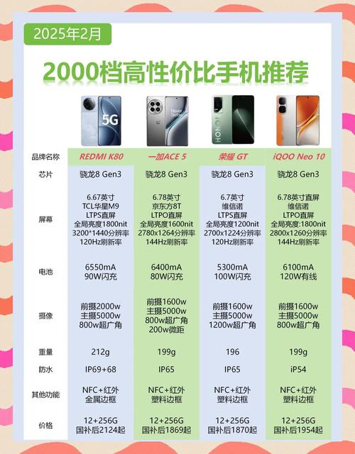 p5000和a2000哪个好