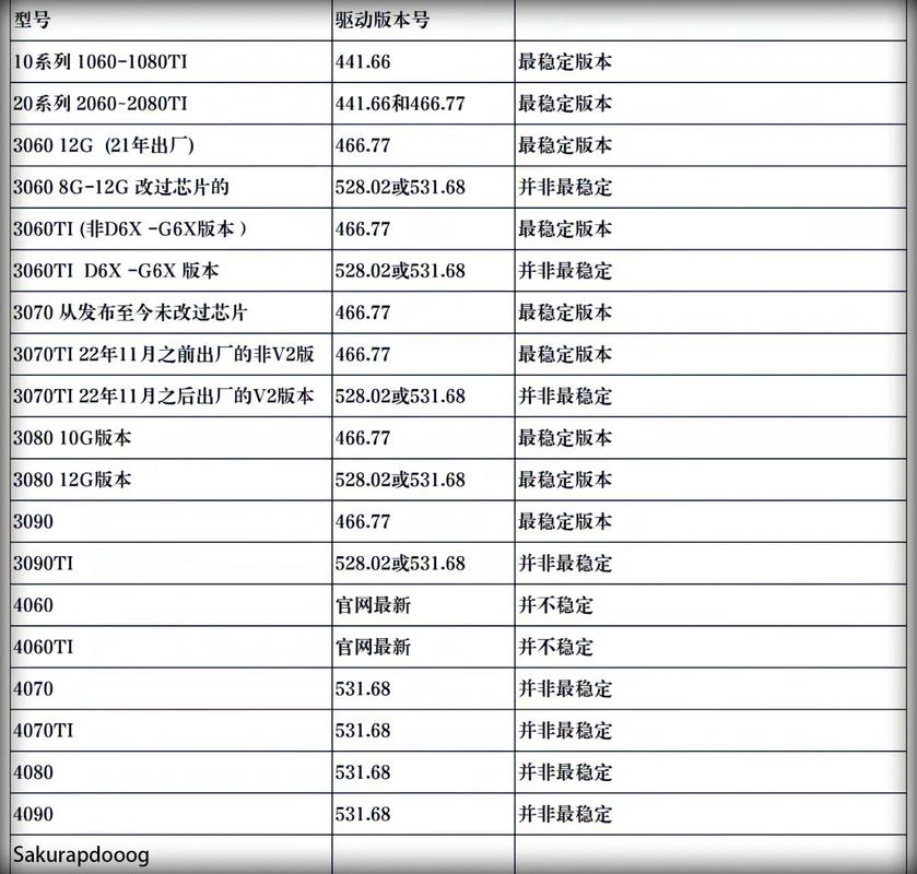 索泰3060ti天启用什么版本驱动?