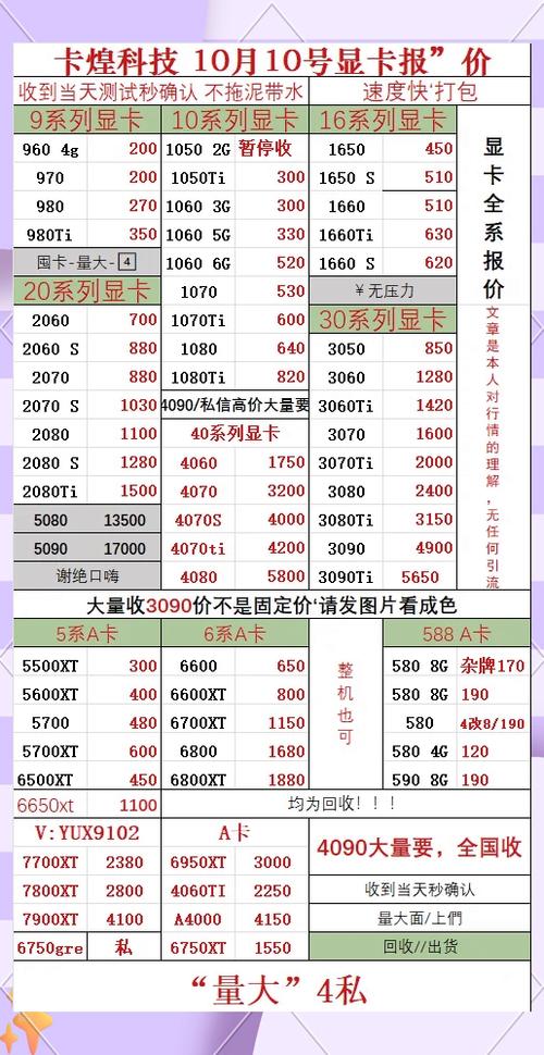 什么显卡费用在一千左右,性价比高