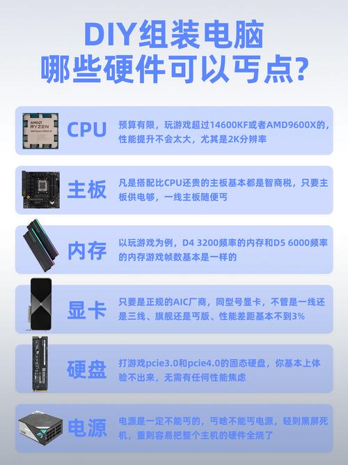 买个二手的500左右的显卡,买那个玩游戏用