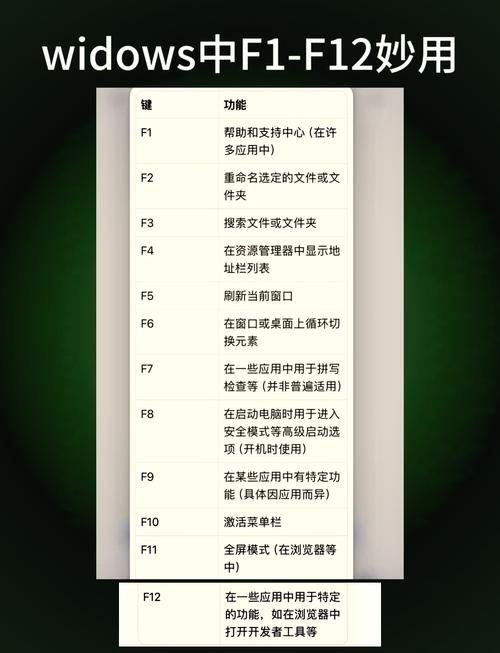 戴尔笔记本关闭触控板快捷键容易误触快捷键的关闭方法