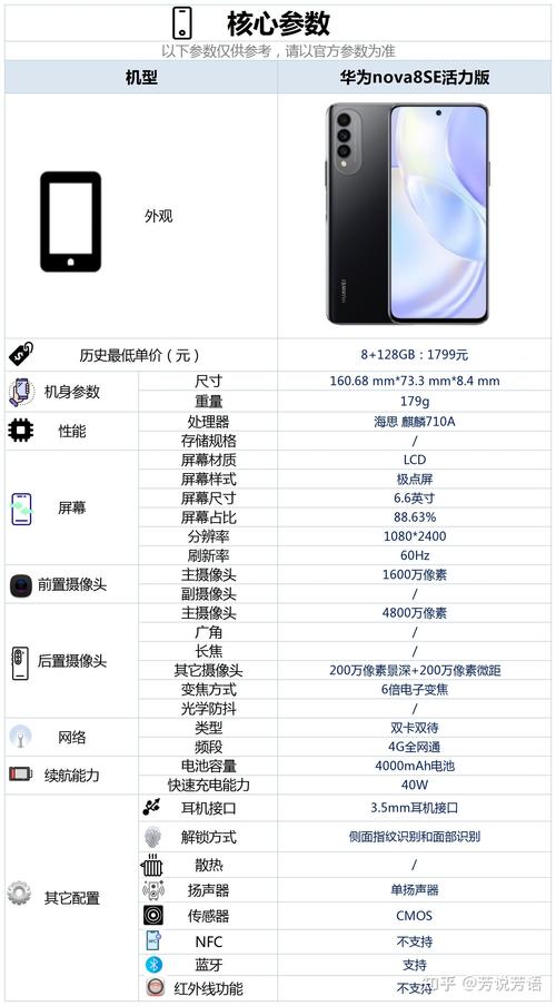 华为nova8se上市费用