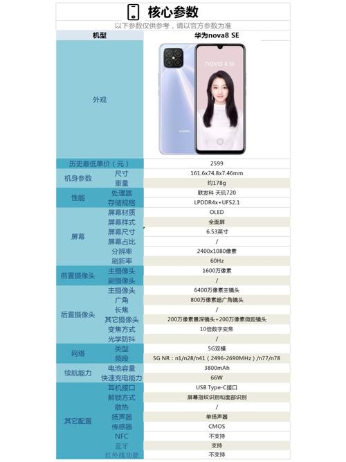 华为nova8se手机参数配置_华为nova8se性价比怎么样