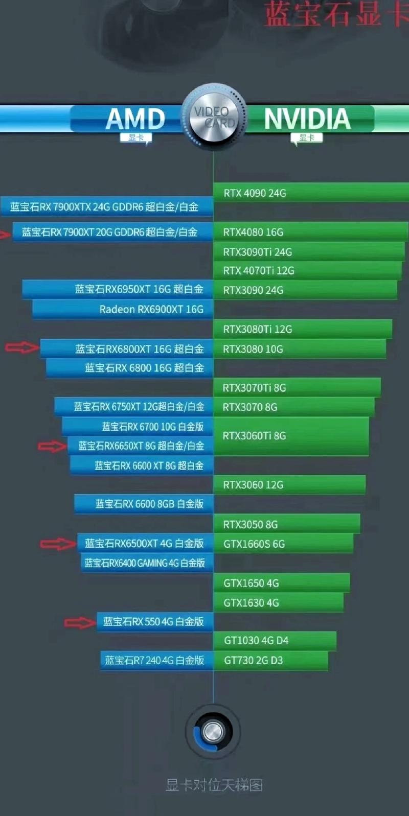 rx460相当于gtx什么卡(RX460独显相当于NVIDIA什么级别的显卡?)