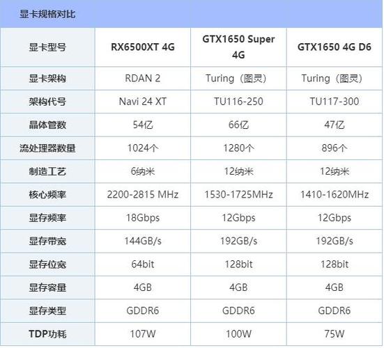 rx460相当于gtx什么卡?
