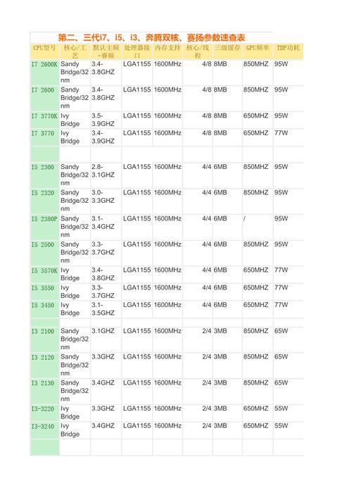 g2020cpu参数有哪些?