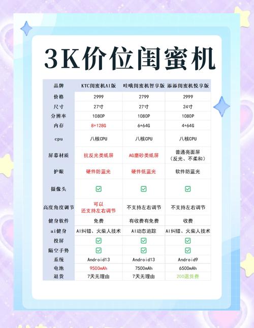 十二核与八核哪个好?