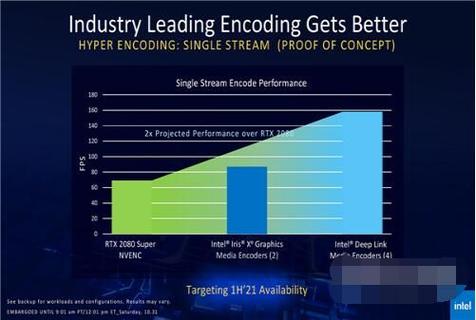 pr用锐炬显卡好还是独显好pr用锐炬显卡好还是独显好一点
