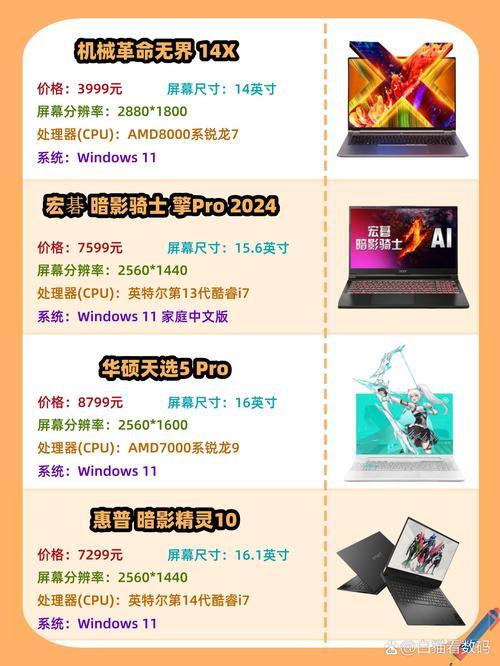 商务笔记本电脑排名前十名推荐