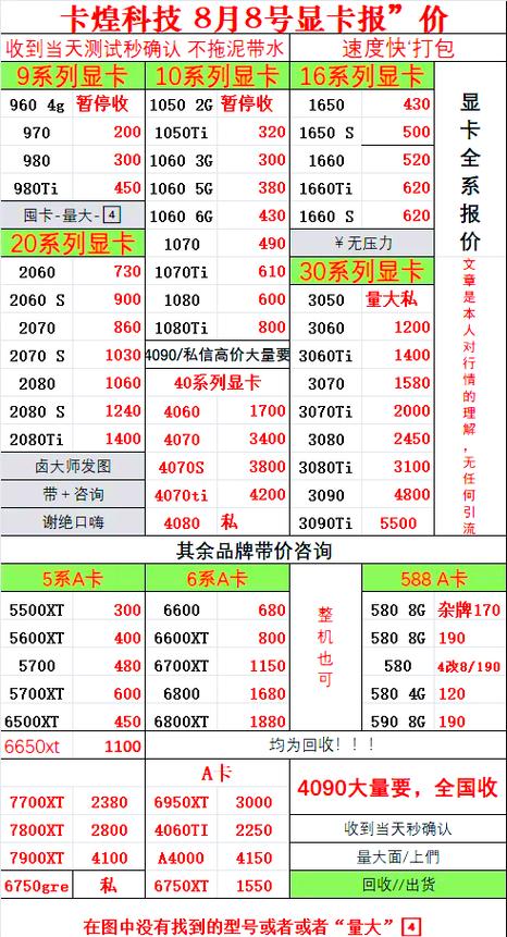 七彩虹610显卡1g多少钱