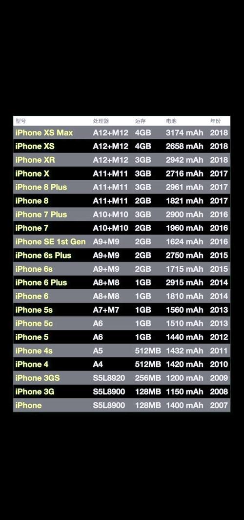 苹果升级内存多少钱