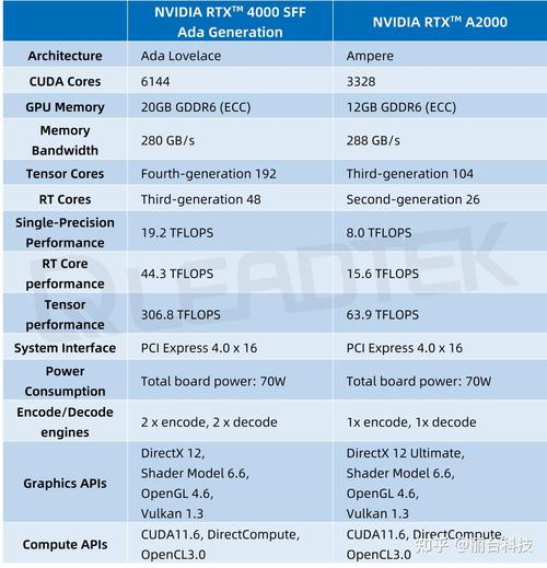 丽台p1000相当于什么显卡?