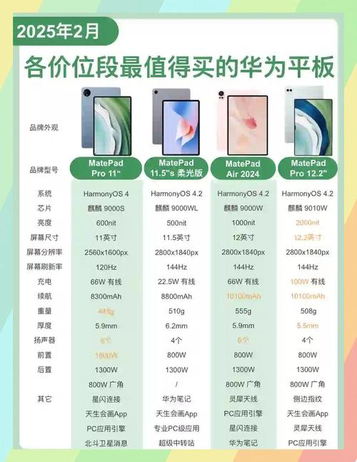 华为matepad112023款标准版