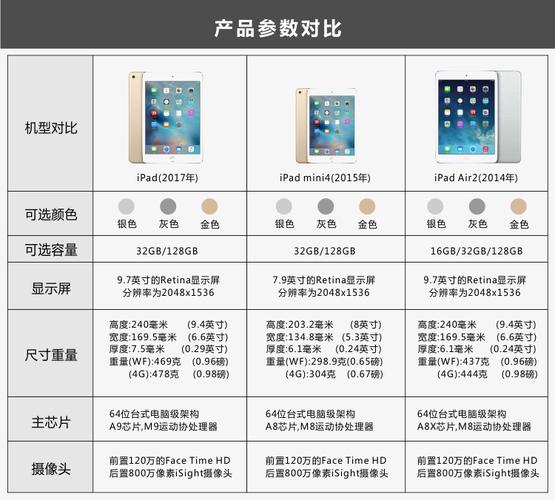ipadmini4参数详细参数
