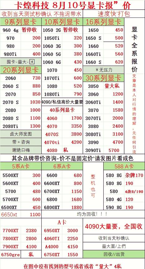 显卡何时能降到正常费用?