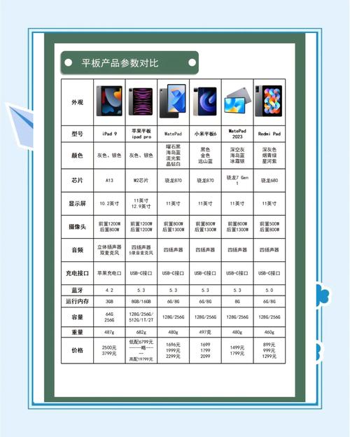 2024平板电脑推荐哪一款好前十热门型号详解