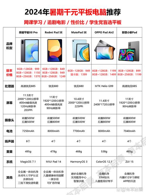 便宜的平板电脑,联想推出5款新平板最低不足500块
