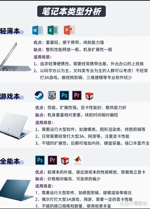 如何选取适合自己的笔记本电脑?