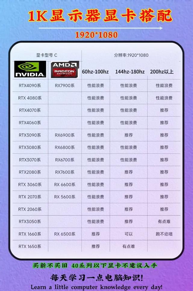 nec液晶显示器如何