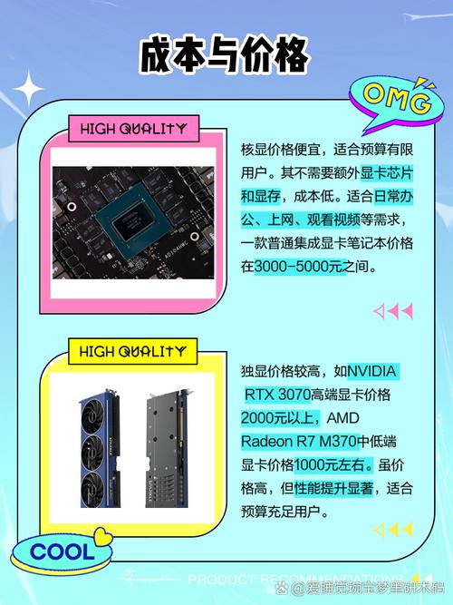 核心显卡与独立显卡哪个好?