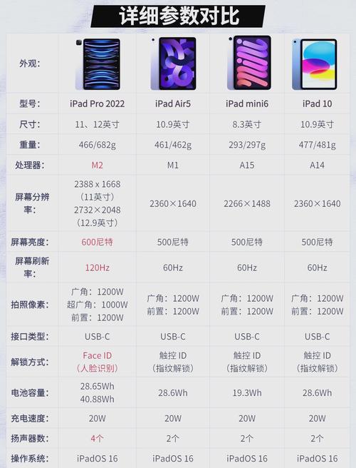 ipad第8代配置参数