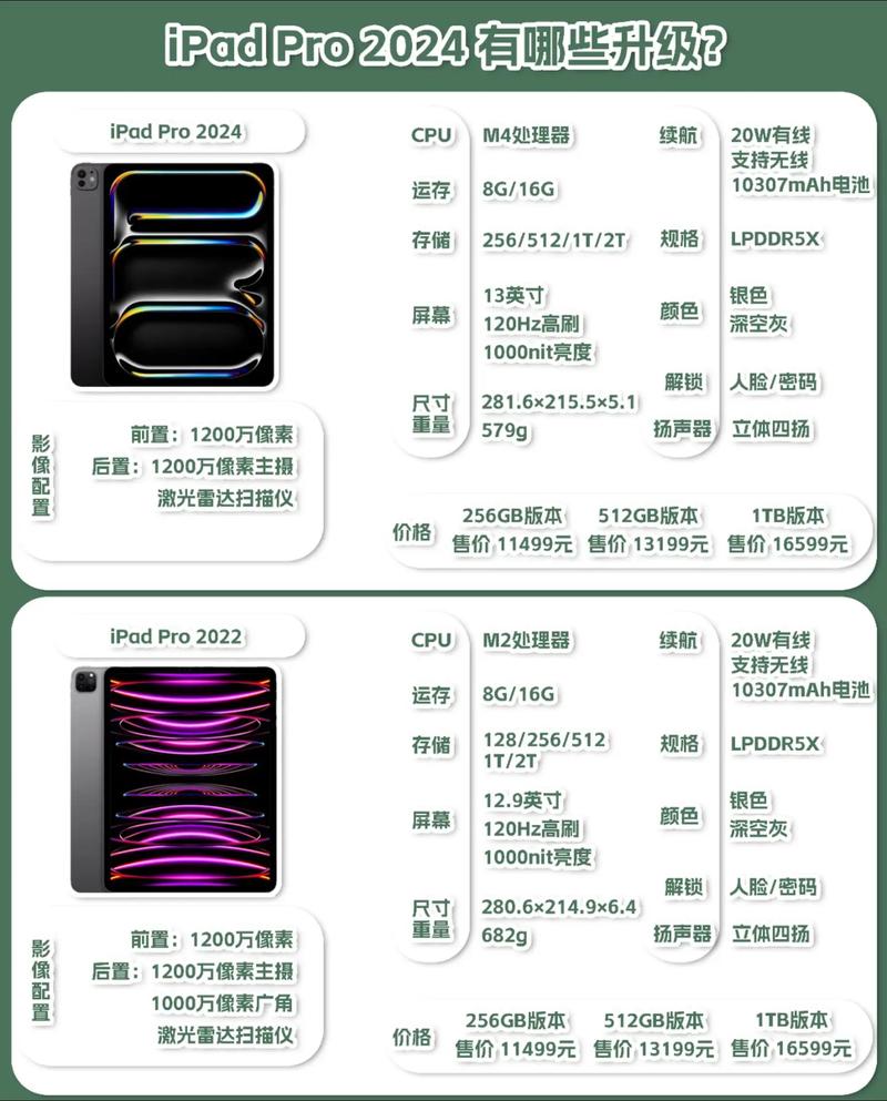 ipadpro2024参数配置详细