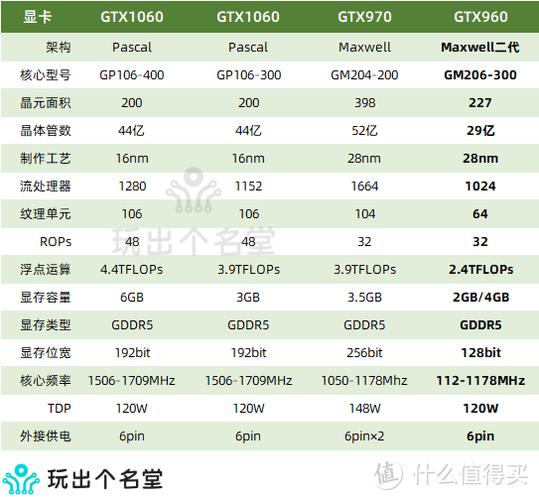 gtx960显卡一般多少钱
