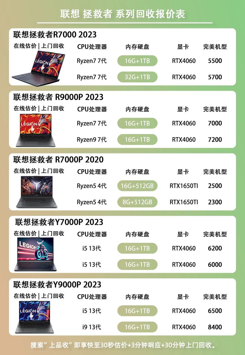 17年电脑现在多少钱17年三千多买的电脑现在能卖多少钱