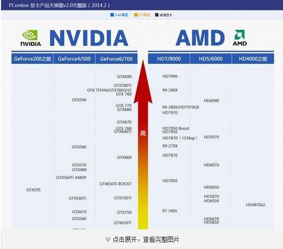 gt940m相当于什么显卡