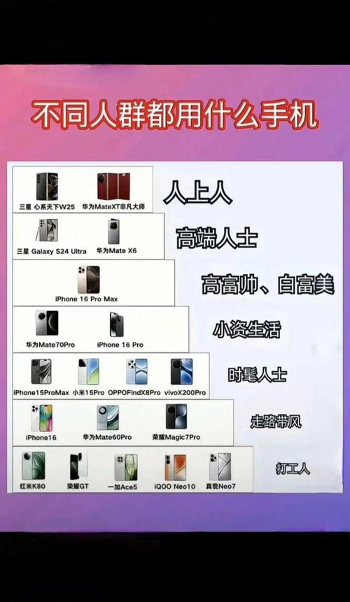 手机倾向和性格