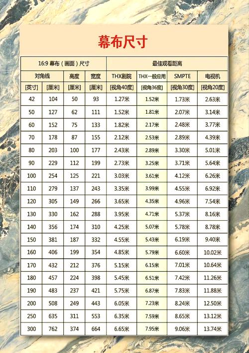 华为P20屏幕尺寸多大?