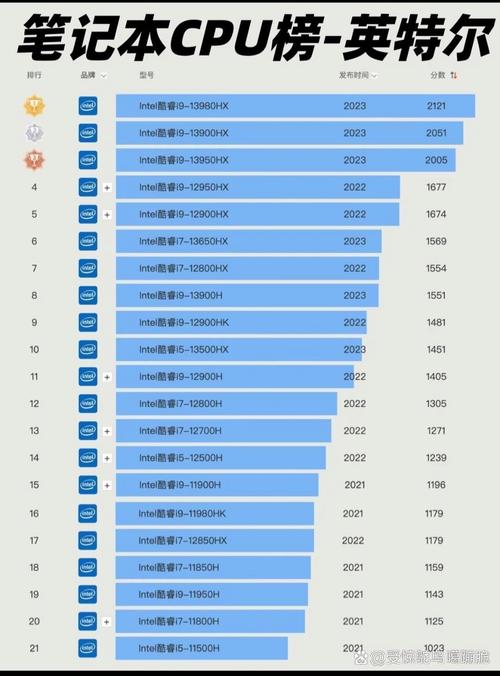 近来笔记本电脑cpu处理器排名?最适合办公学习玩玩LOL的