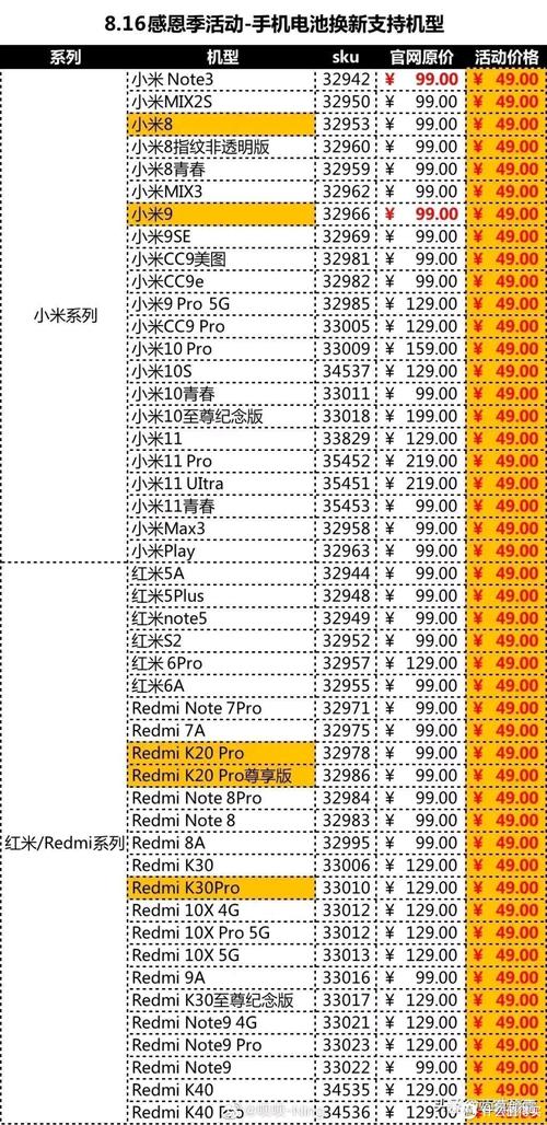 小米笔记本售后换电池费用表?