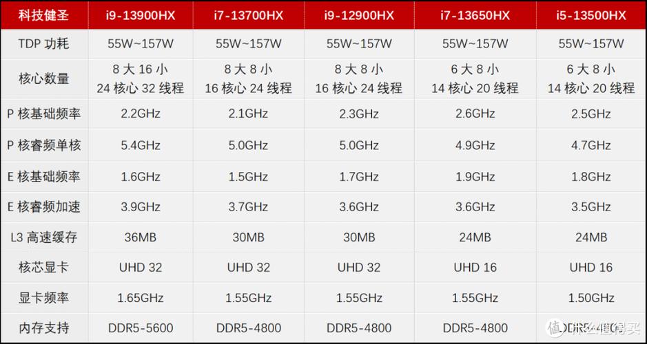 笔记本的功率,一台普通笔记本电脑的功率大约有多大?