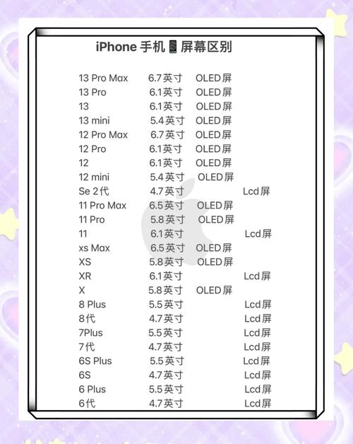 苹果6s什么屏幕lcd屏还是什么屏