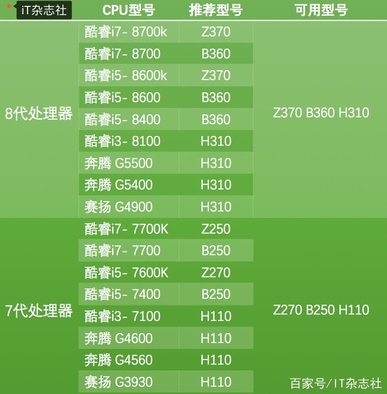 第八代CPU型号有哪些