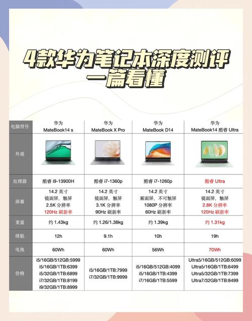 如何看待华为的全面屏笔记本电脑matebookxpro?